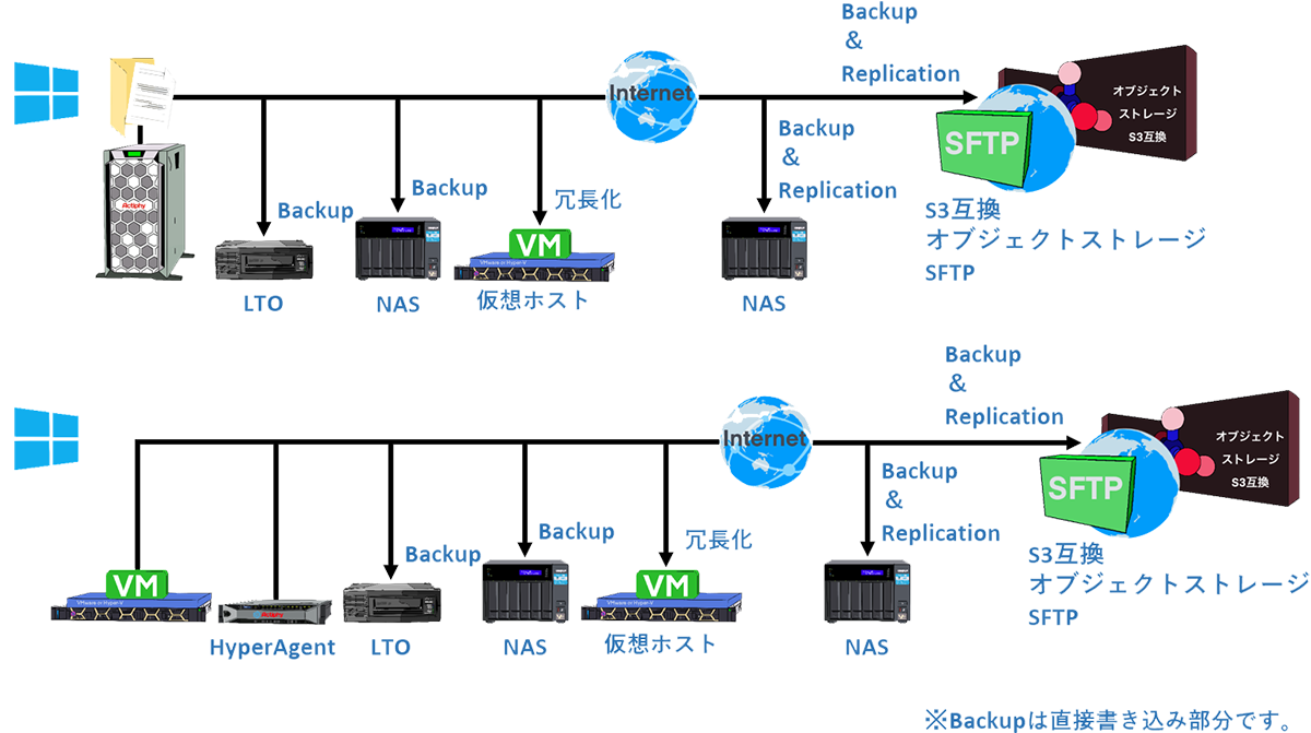 導入例/Server