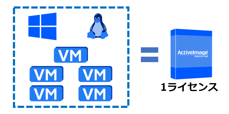 ActiveImage Protector Server vPack