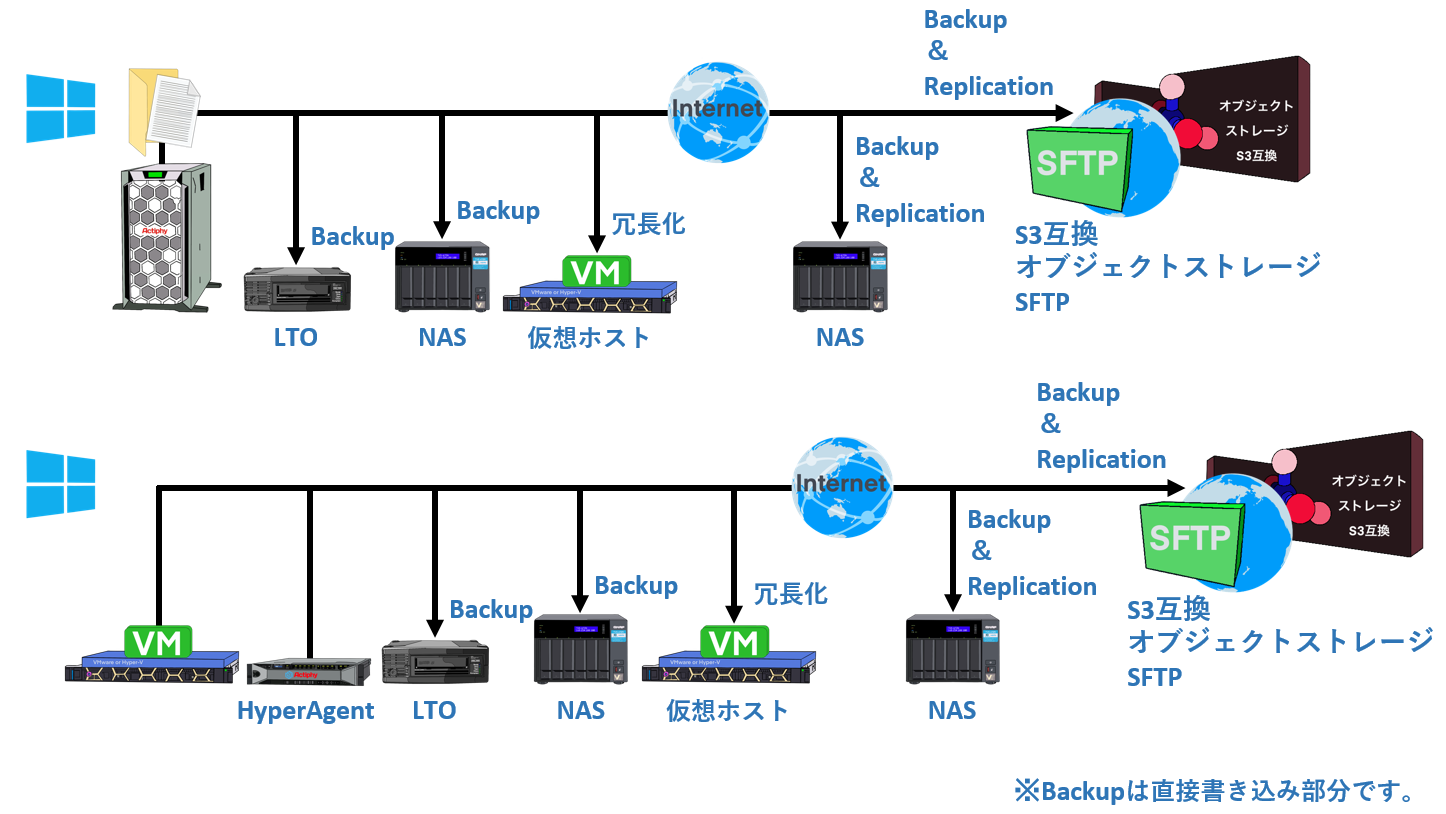 高レアリティ最新構築【銀河眼デッキ】 メイン&EX15＆未使用星遺物スリーブ