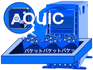 AIP専用保存プール