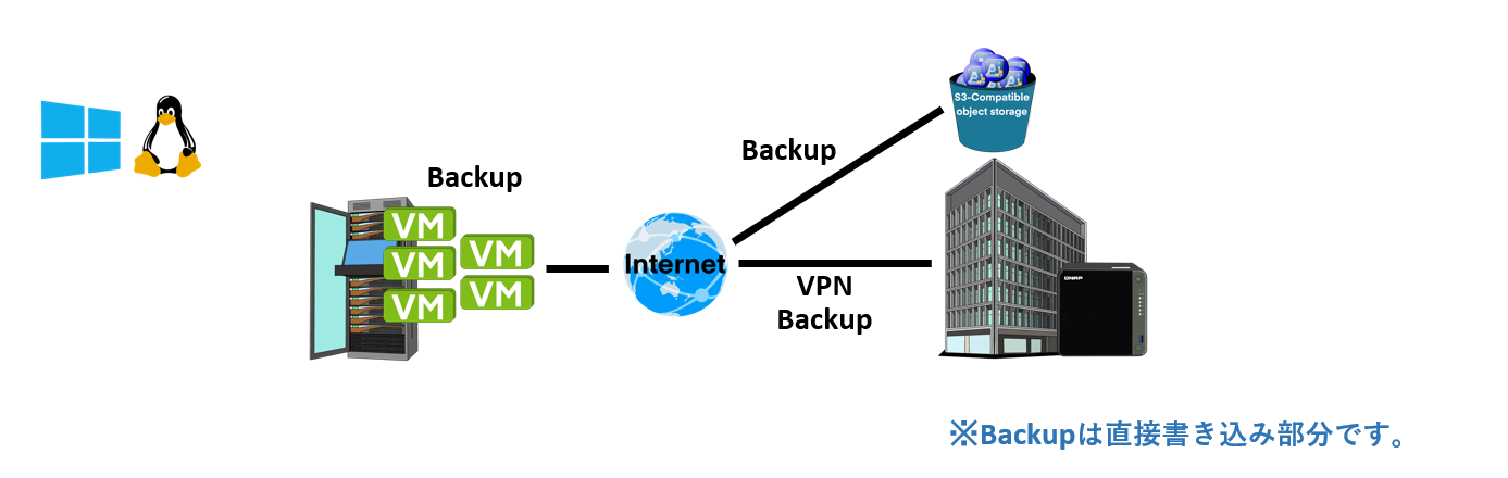 Server vPack 導入例