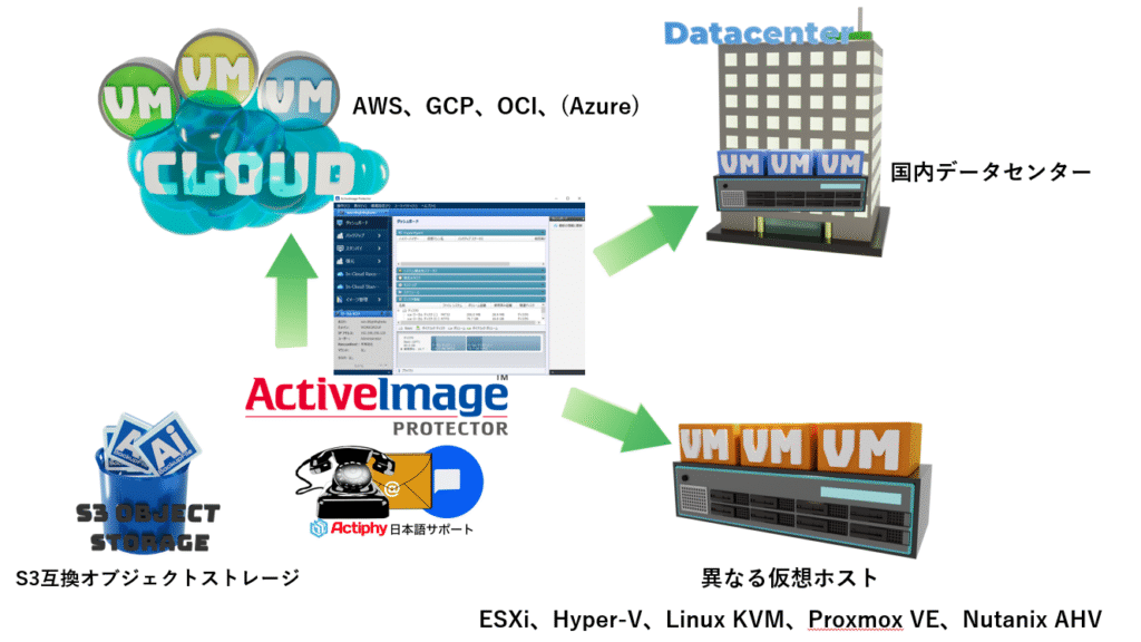 No Backup No Security