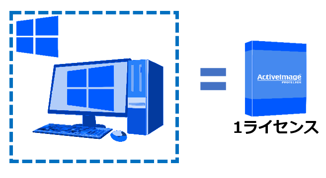 ライセンス-Desktop