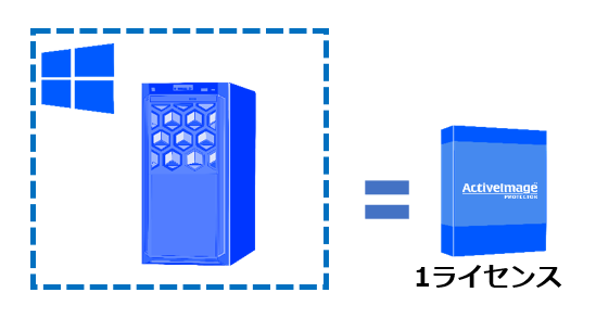 ライセンス-Server