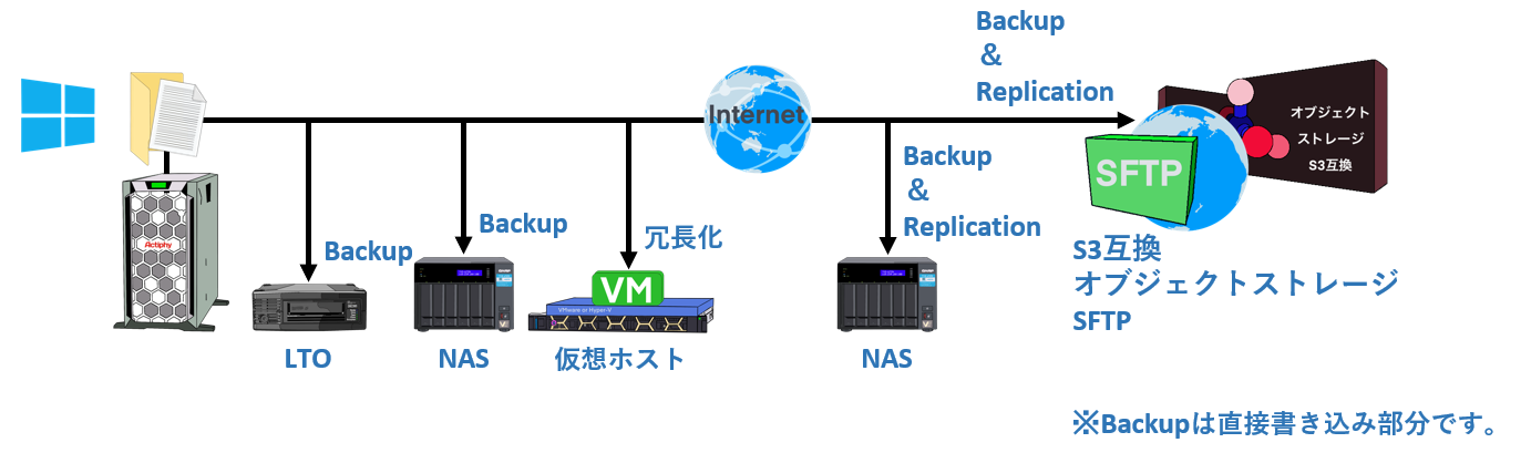 導入例-Server