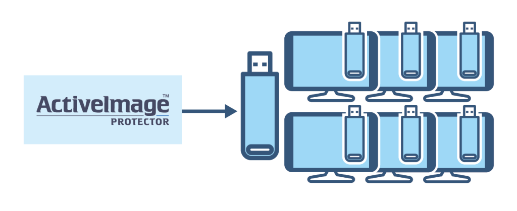 ActiveImage Deploy USB Plus license