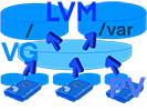 LVM対応